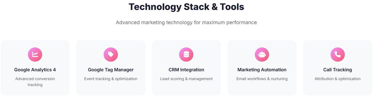 B2B Equipment Marketing: 36% Lower Lead Costs